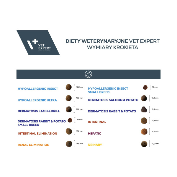 VET EXPERT HYPOALLERGENIC ULTRA - sucha karma weterynaryjna dla psów