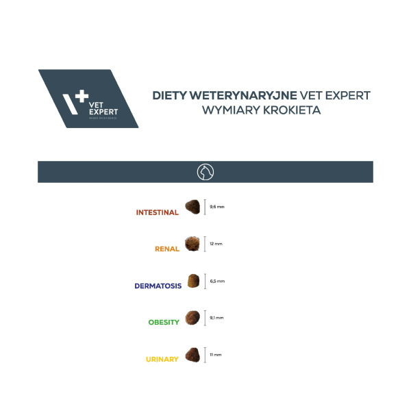 VET EXPERT INTESTINAL CAT - sucha karma weterynaryjna dla kotów